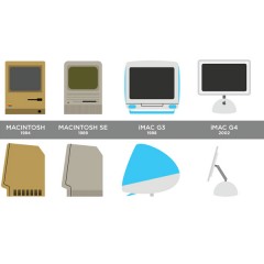 Эволюция серии компьютеров Mac 